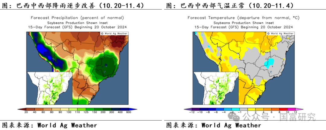 【USDA】10月报告：豆系估值受压制，关注美豆需求端以及巴西天气变化  第20张