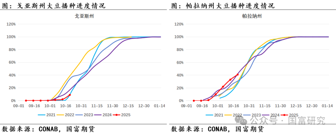 【USDA】10月报告：豆系估值受压制，关注美豆需求端以及巴西天气变化  第22张