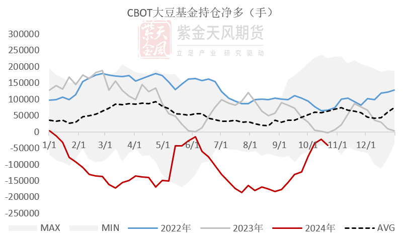 豆粕：美豆和连粕的劈叉