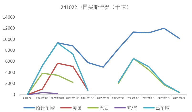 豆粕：美豆和连粕的劈叉  第17张