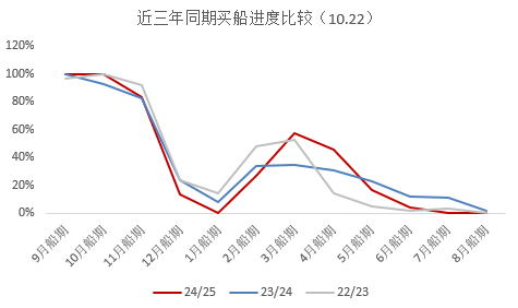 豆粕：美豆和连粕的劈叉  第19张