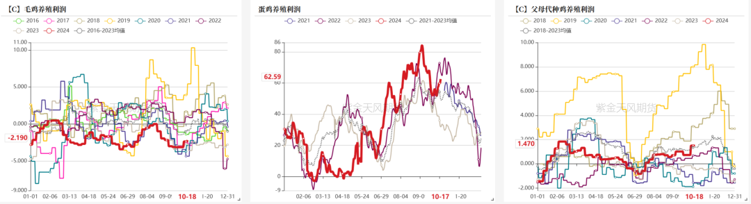 豆粕：美豆和连粕的劈叉  第28张