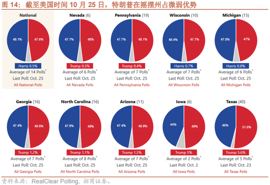 招商策略：增量资金仍保持正面，继续关注事件催化和景气趋势  第15张