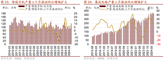 招商策略：增量资金仍保持正面，继续关注事件催化和景气趋势  第21张