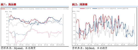 长安期货范磊：供弱需强后续可期，PG裂解基差存布多机会