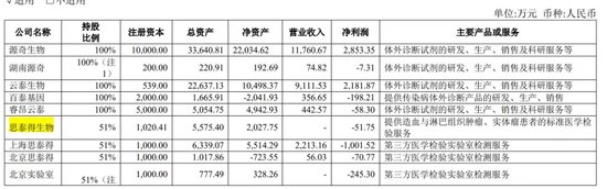 涉嫌诈骗！“肿瘤检测龙头”睿昂基因姐弟等四大高管被刑拘！  第4张