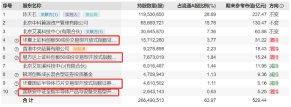 被ETF“抬上”股价巅峰？寒武纪股价暴涨十倍，业绩连亏七年  第2张