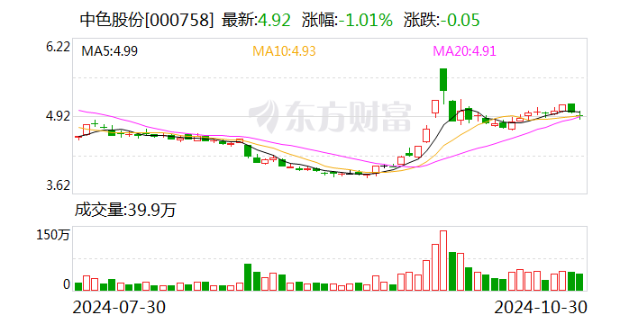 民生保险3.7亿股 国资股东清仓转让！  第1张