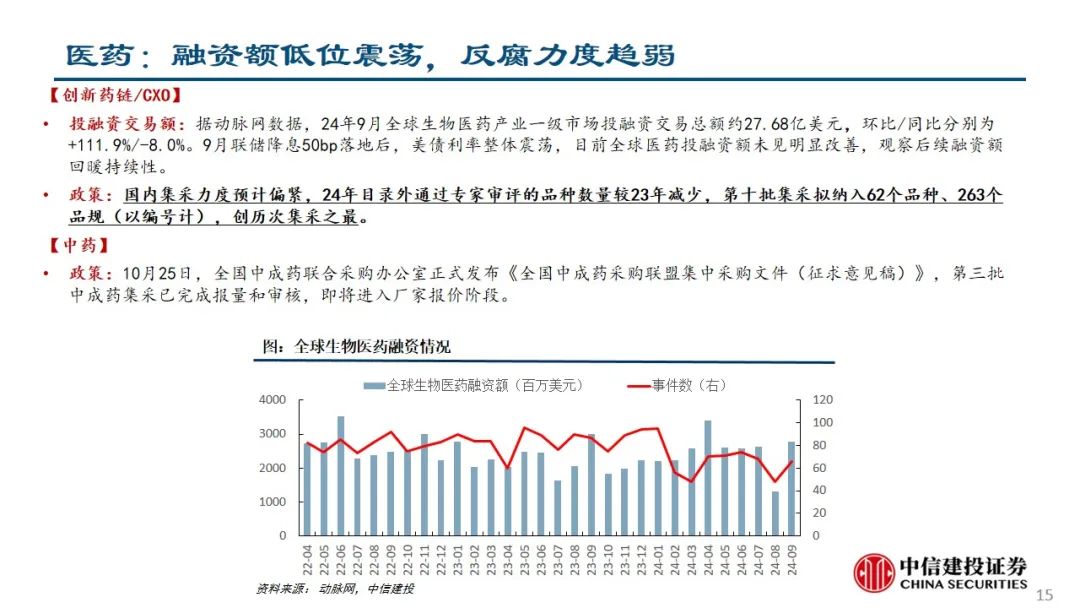 中信建投：预计后续仍有降息降准 关注财政政策和科技景气度  第16张