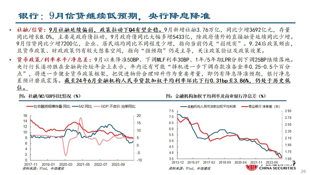 中信建投：预计后续仍有降息降准 关注财政政策和科技景气度  第27张