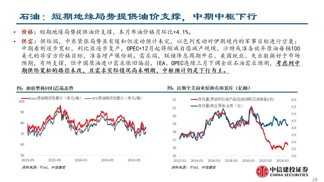 中信建投：预计后续仍有降息降准 关注财政政策和科技景气度  第29张