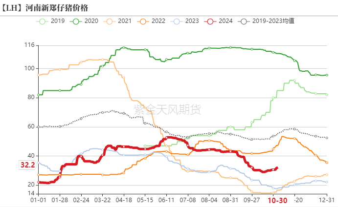 生猪：出栏意愿加强，减缓后期压力  第5张