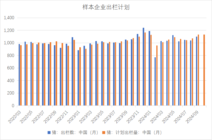 生猪：出栏意愿加强，减缓后期压力  第10张