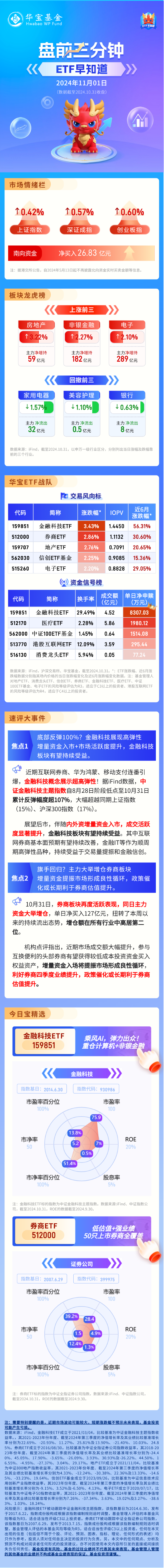 【盘前三分钟】11月1日ETF早知道  第1张