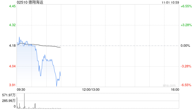 德翔海运首挂上市 早盘平开  第1张