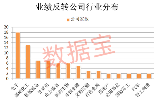 稀缺，业绩反转+社保+QFII重仓，5股连增4个季度  第1张