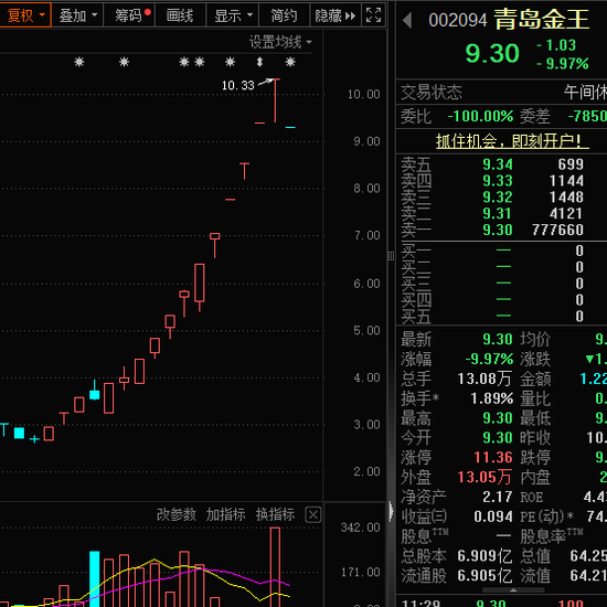 一字跌停，“妖股”崩了！机器人概念，满屏涨停