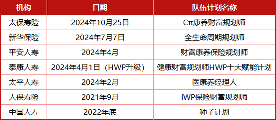 “老七家”高调入局 百万级代理人队伍再造谁是“卷王”？寿险转型下半场哨声吹响…  第1张