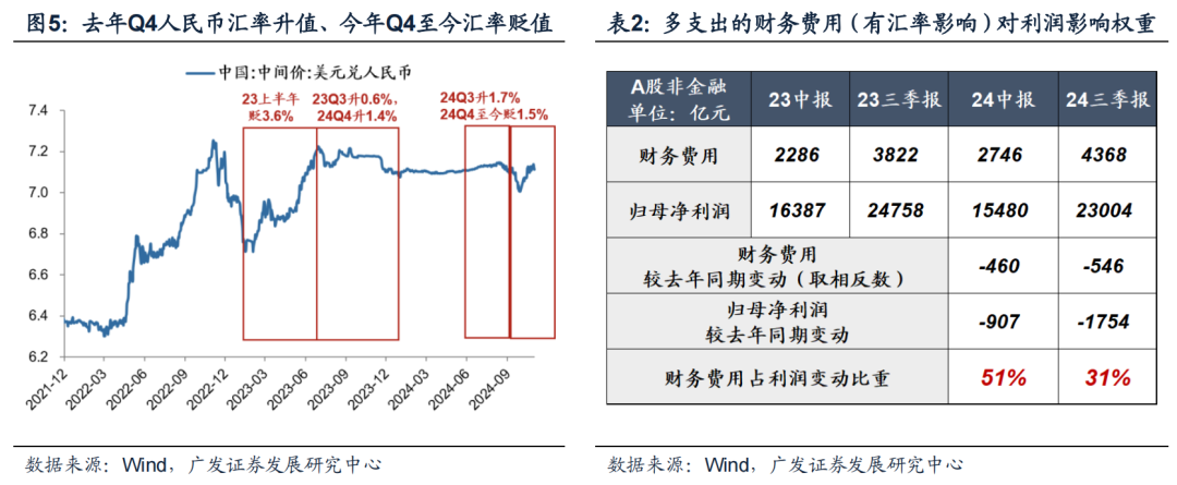 透视A股三季报：哪些行业有望率先反转？