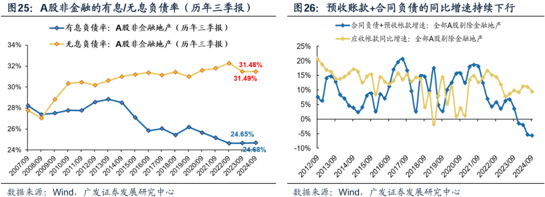 透视A股三季报：哪些行业有望率先反转？  第23张