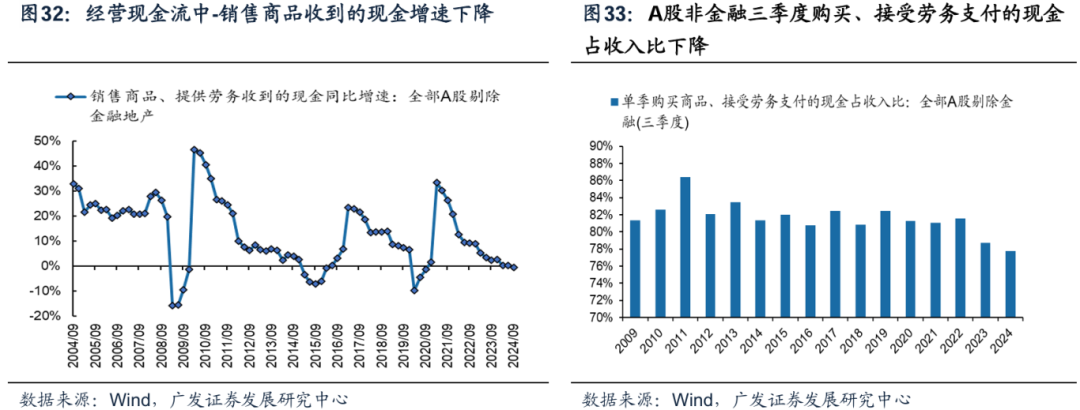 透视A股三季报：哪些行业有望率先反转？  第29张