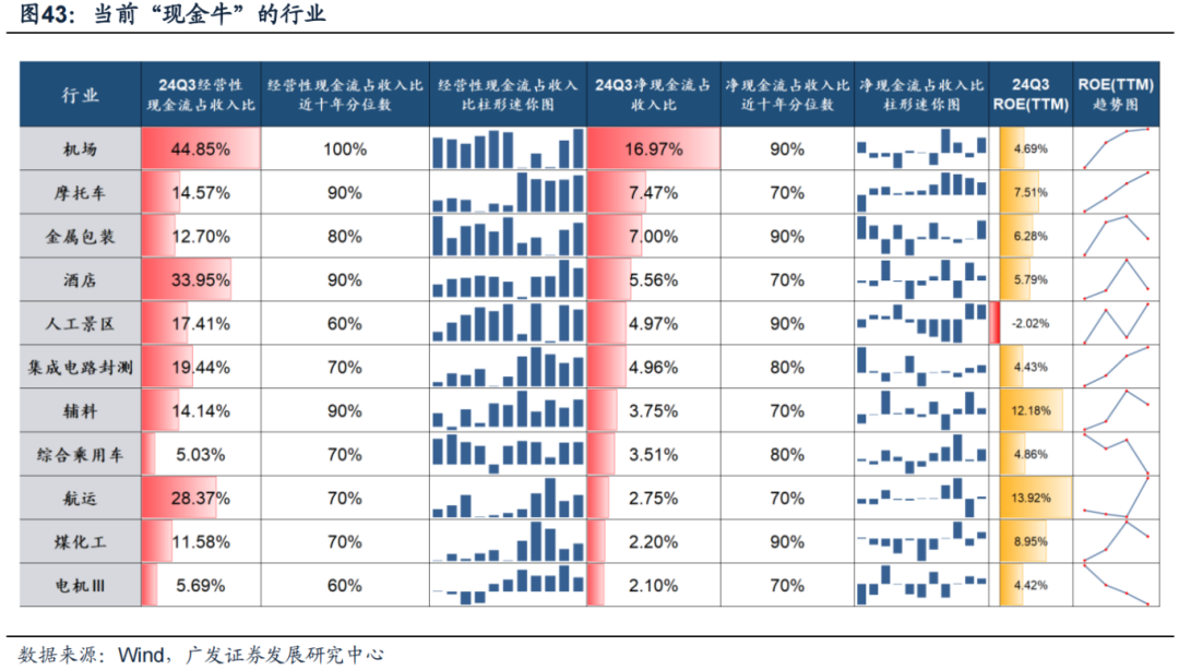 透视A股三季报：哪些行业有望率先反转？  第37张