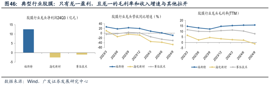 透视A股三季报：哪些行业有望率先反转？  第45张