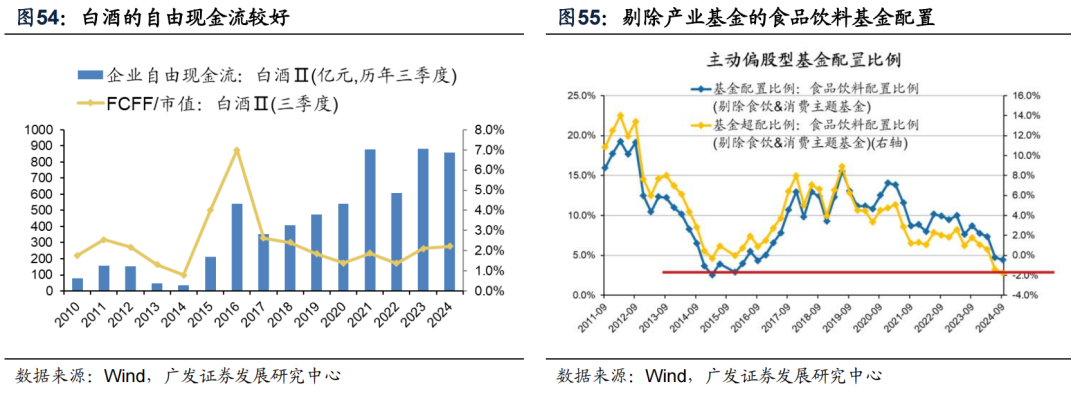 透视A股三季报：哪些行业有望率先反转？  第53张