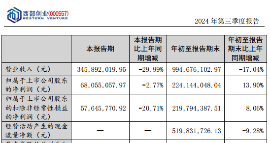 突发！万亿能源央企拟入主