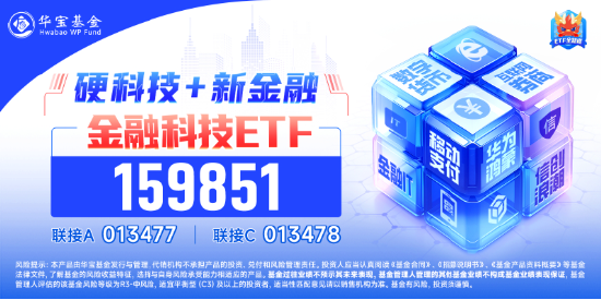 多股20CM涨停！同花顺、东方财富历史新高，金融科技ETF（159851）涨8%再登新高，5亿元资金精准埋伏！