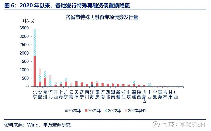 申万宏源：新一轮化债基建环保等或更受益  第7张