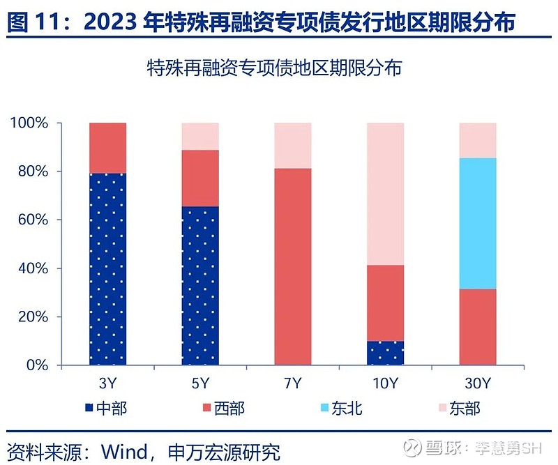 申万宏源：新一轮化债基建环保等或更受益  第12张