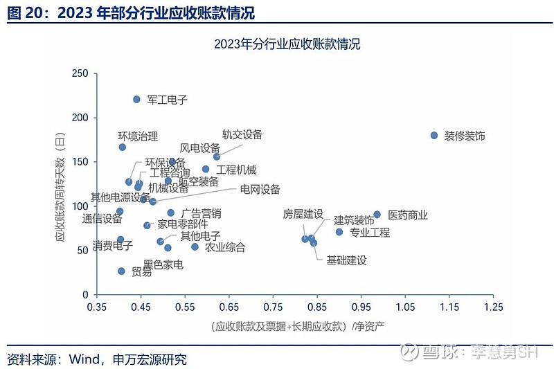 申万宏源：新一轮化债基建环保等或更受益  第21张