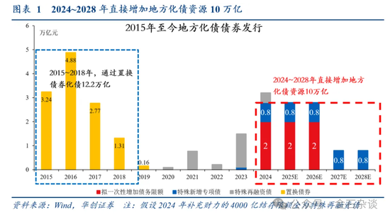 张喻研报刷屏！两会之前是珍贵的活跃窗口，未来增量6大可能...  第1张