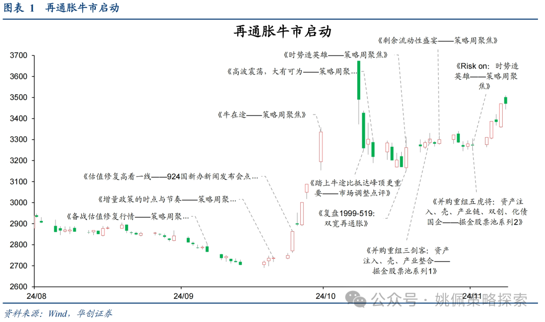 华创策略：这是再通胀的牛市，涨幅可能不止于此  第1张