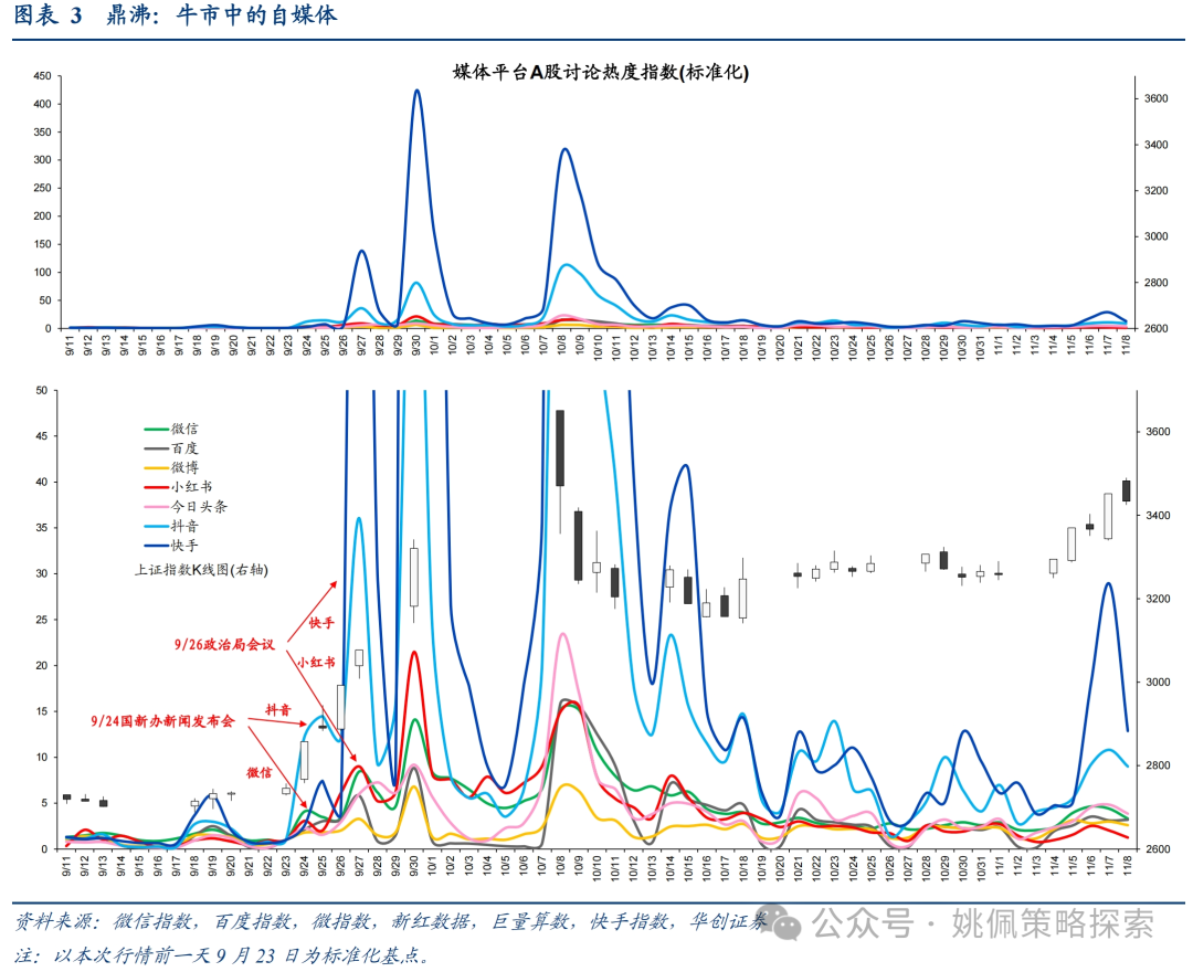 华创策略：这是再通胀的牛市，涨幅可能不止于此  第3张