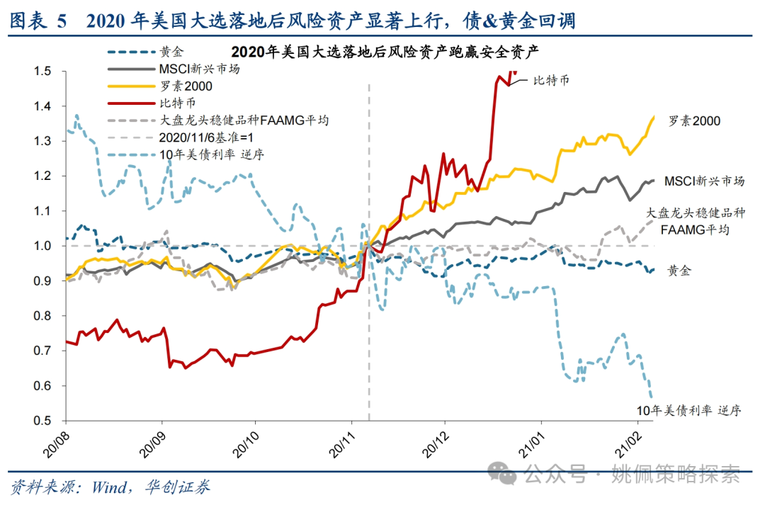 华创策略：这是再通胀的牛市，涨幅可能不止于此  第5张