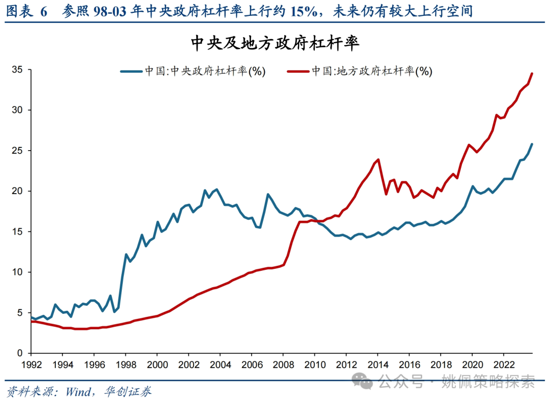 华创策略：这是再通胀的牛市，涨幅可能不止于此  第6张