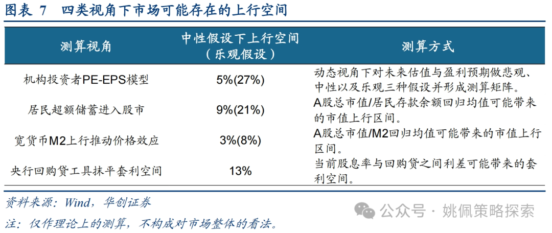 华创策略：这是再通胀的牛市，涨幅可能不止于此  第7张