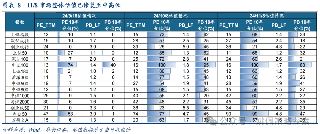 华创策略：这是再通胀的牛市，涨幅可能不止于此  第8张