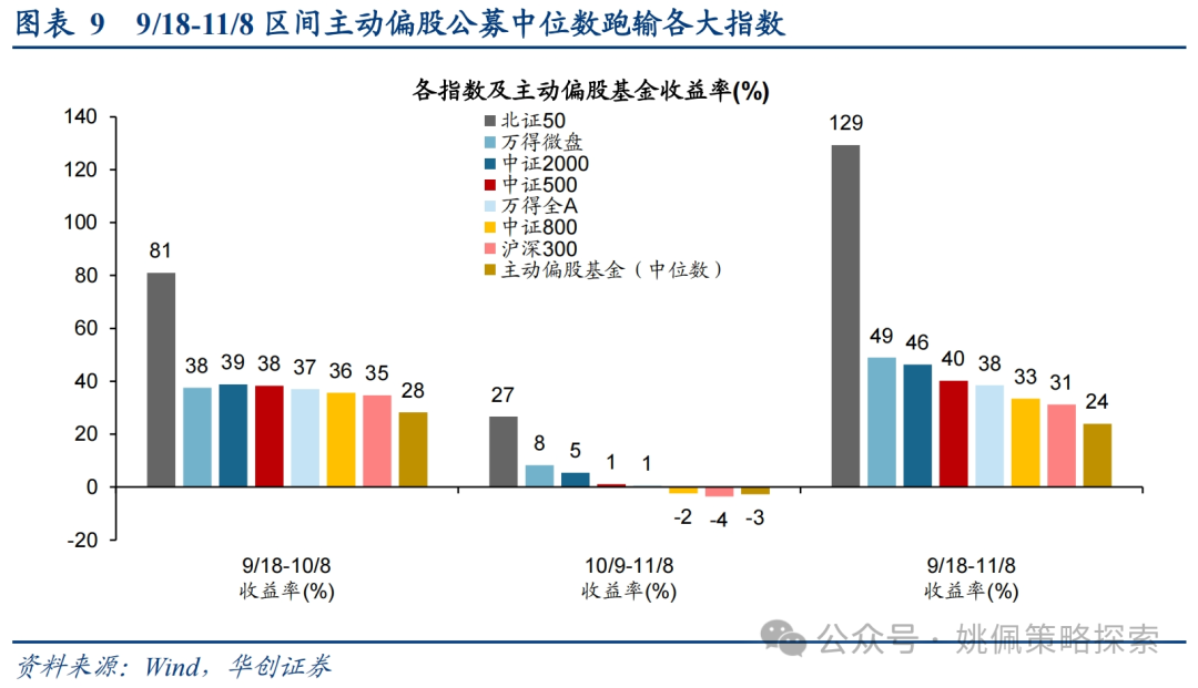 华创策略：这是再通胀的牛市，涨幅可能不止于此  第9张