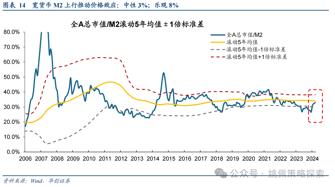 华创策略：这是再通胀的牛市，涨幅可能不止于此  第14张