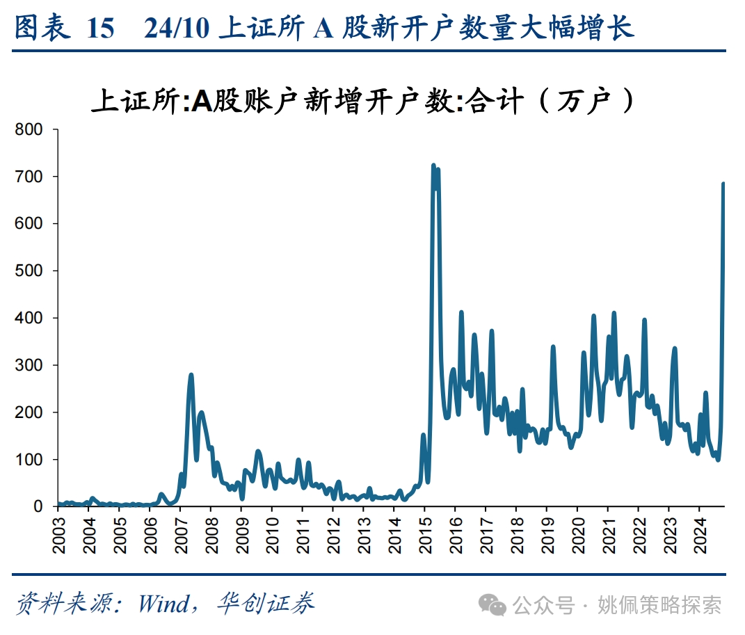 华创策略：这是再通胀的牛市，涨幅可能不止于此  第15张