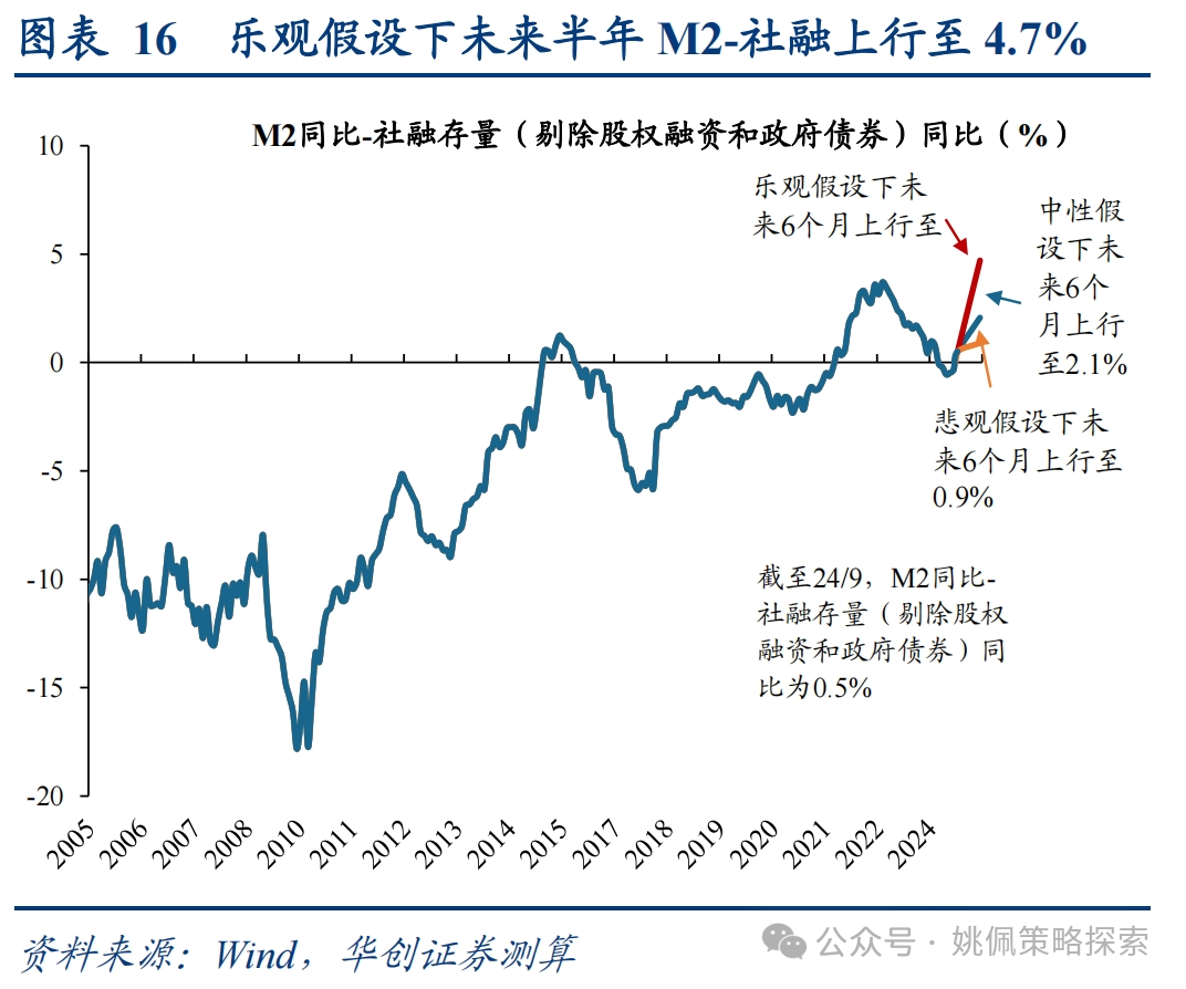 华创策略：这是再通胀的牛市，涨幅可能不止于此  第16张