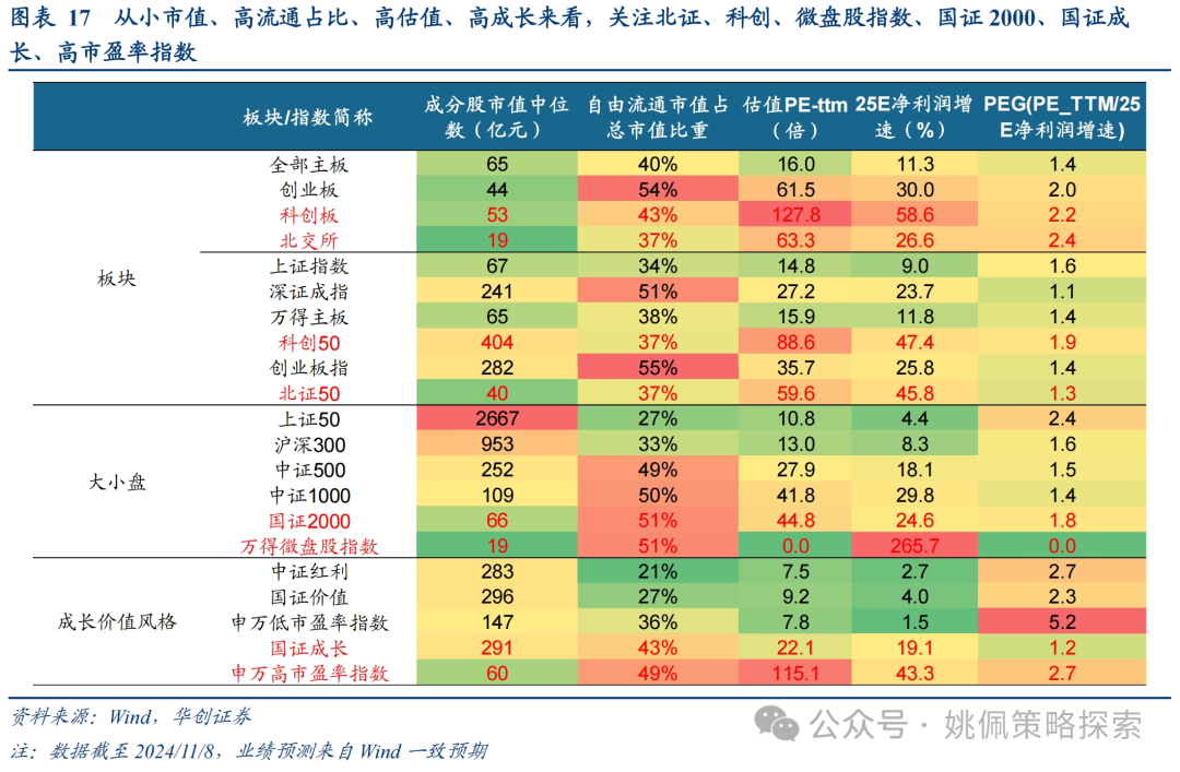 华创策略：这是再通胀的牛市，涨幅可能不止于此  第17张