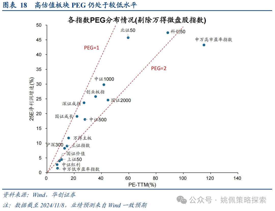 华创策略：这是再通胀的牛市，涨幅可能不止于此  第18张