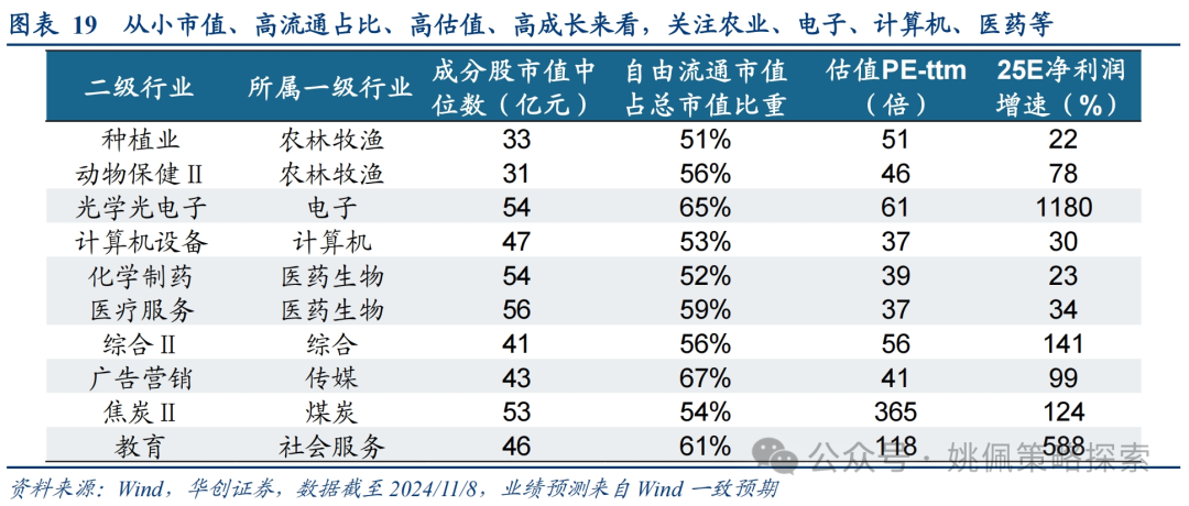 华创策略：这是再通胀的牛市，涨幅可能不止于此  第19张