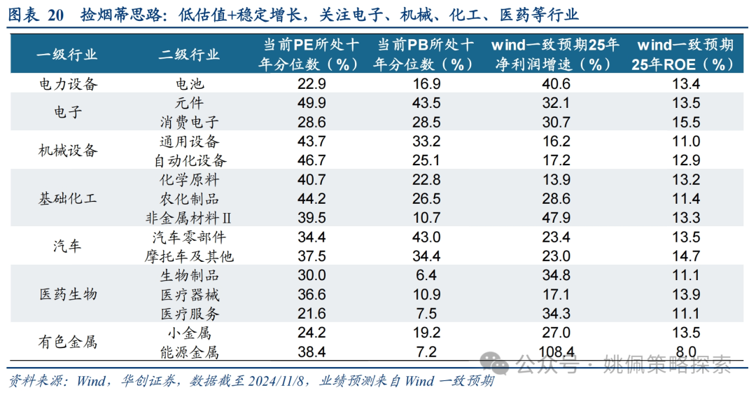 华创策略：这是再通胀的牛市，涨幅可能不止于此  第20张