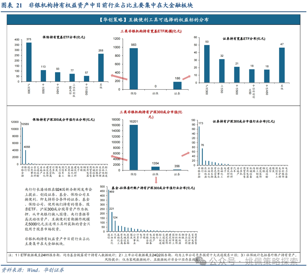 华创策略：这是再通胀的牛市，涨幅可能不止于此  第21张