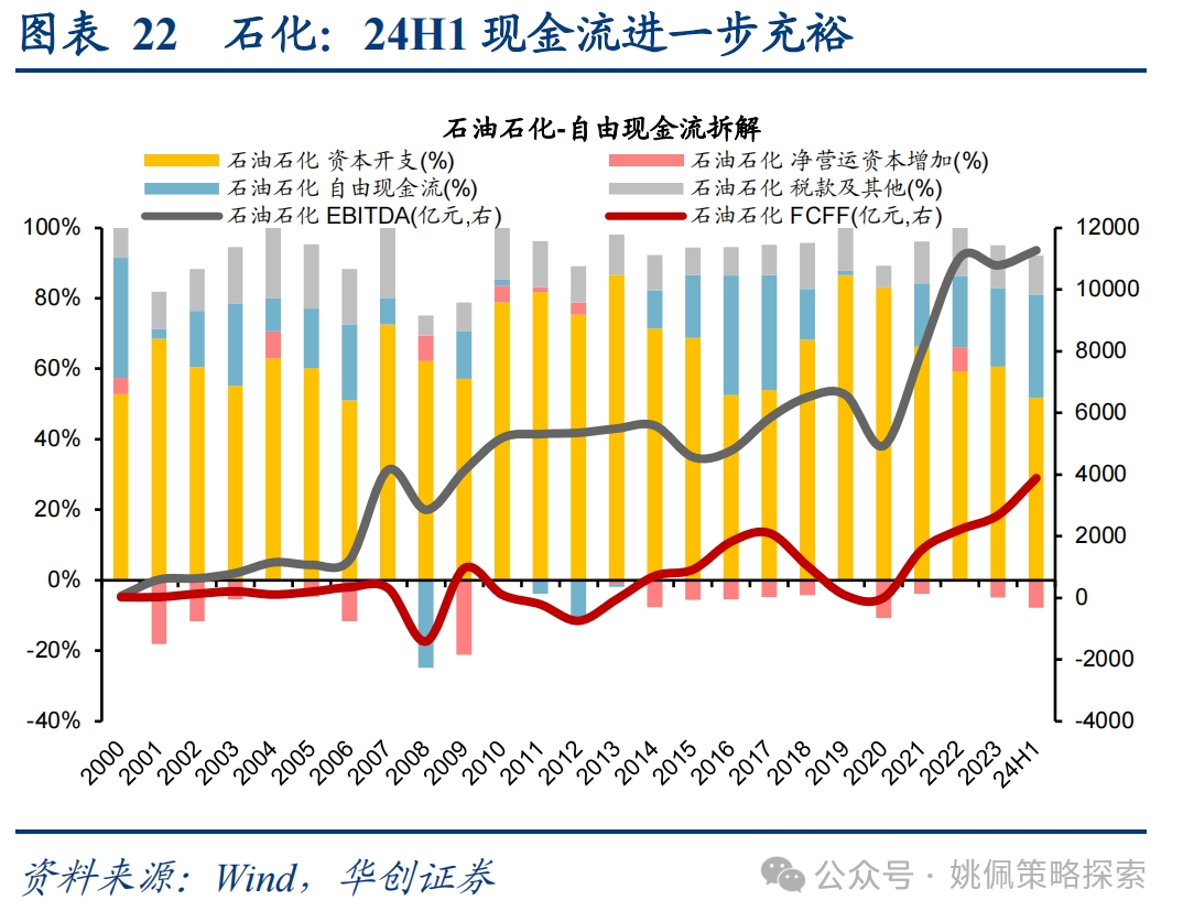 华创策略：这是再通胀的牛市，涨幅可能不止于此  第22张